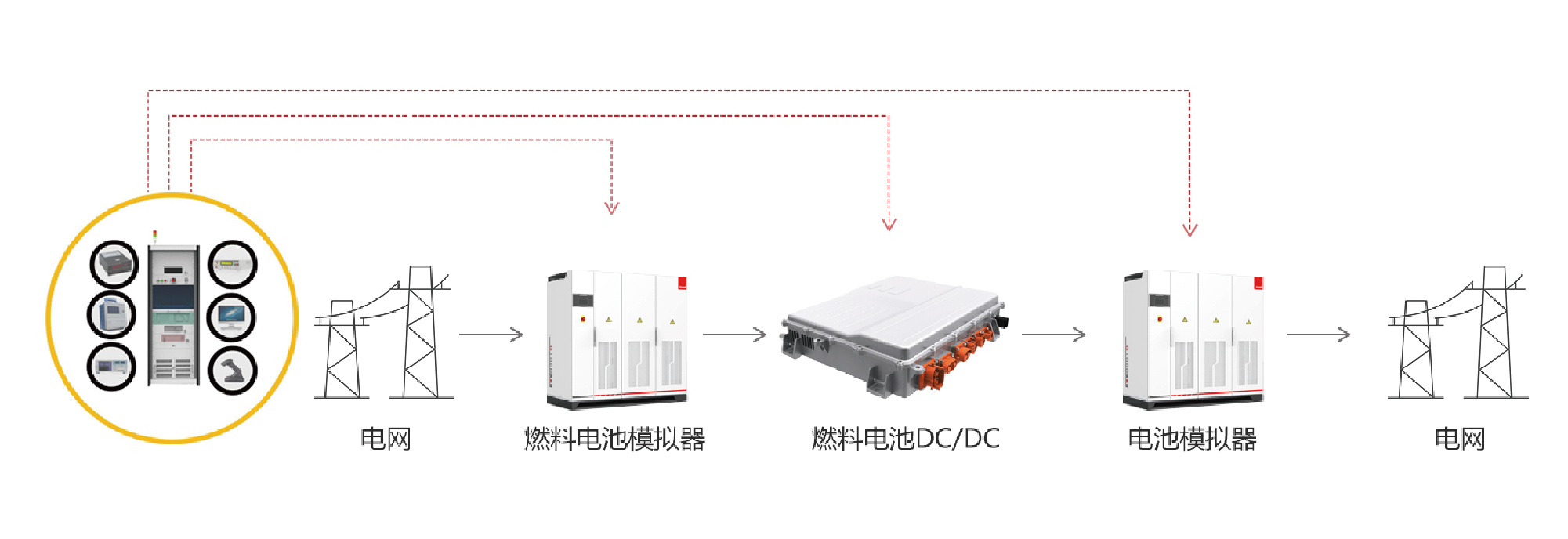 電測(cè)單頁(yè)2022_03.png
